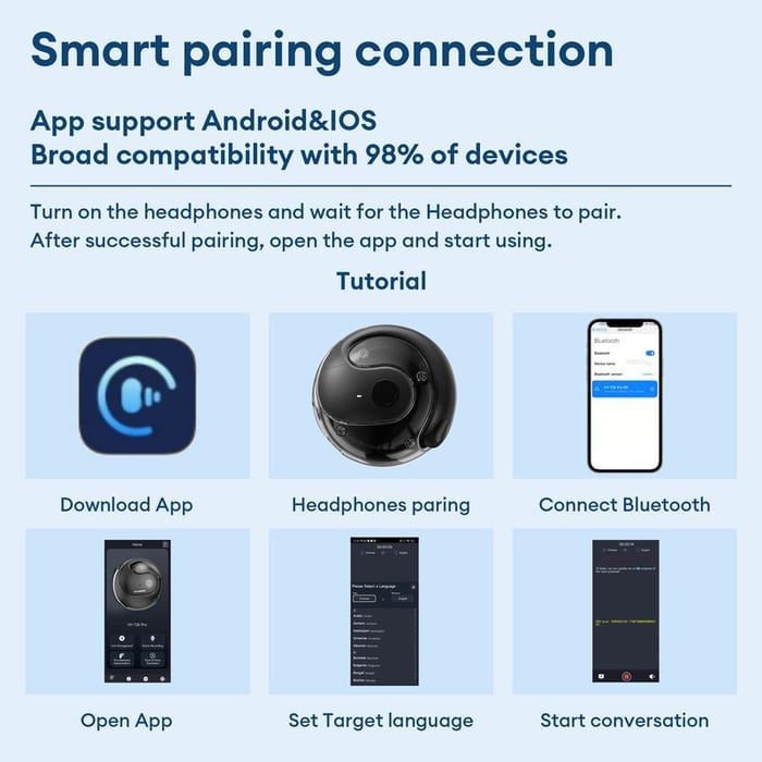 LinguaAir Real-Time Translation Earbuds