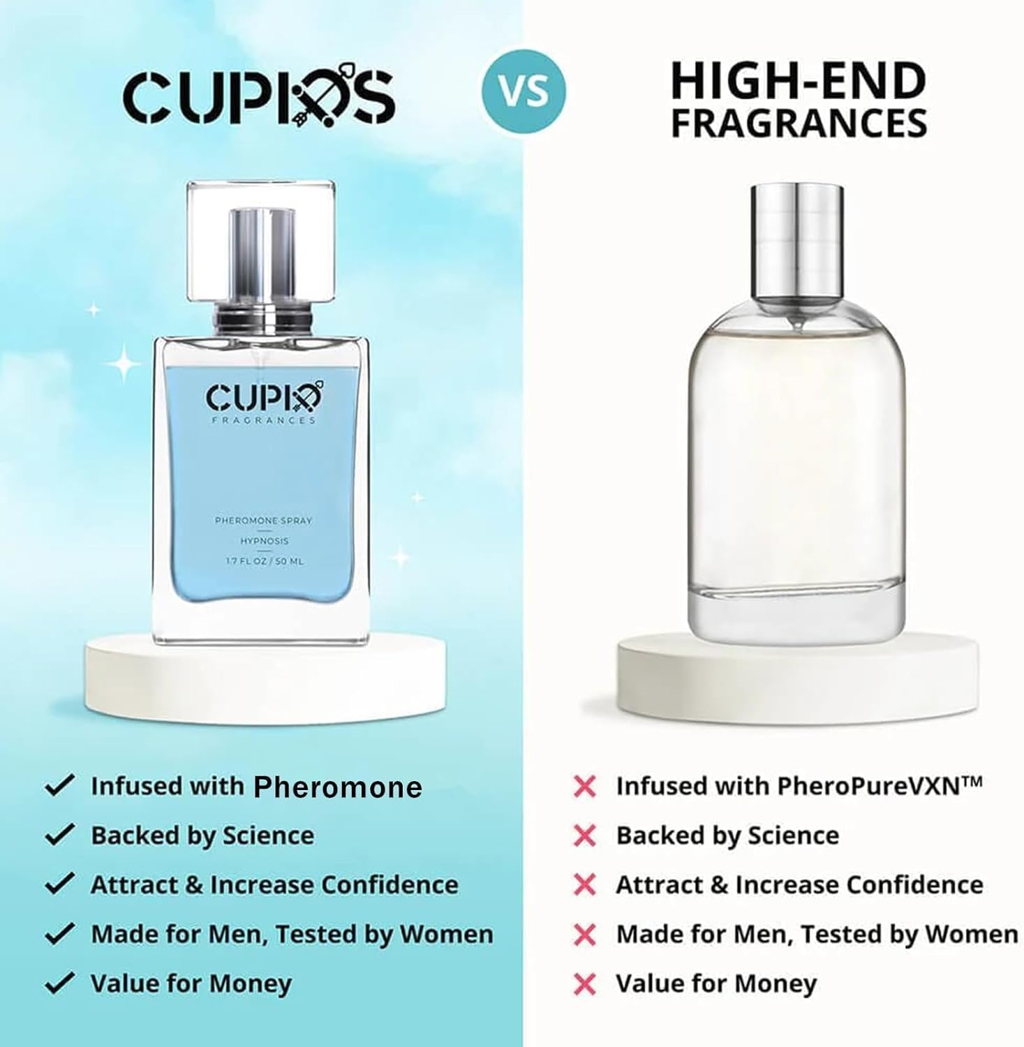 Cupid™ Hypnosis Phero Cologne